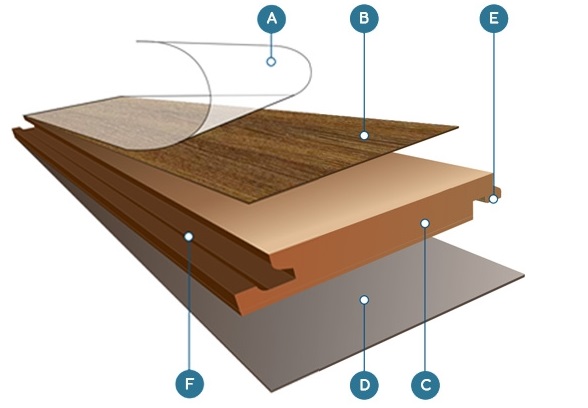 cấu tạo sàn gỗ 8mm