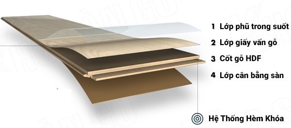 Cấu tạo sàn gỗ công nghiệp Kosmos