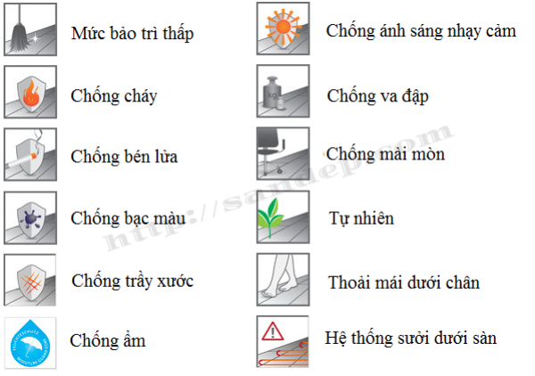 đặc tính của sàn gỗ kronotex