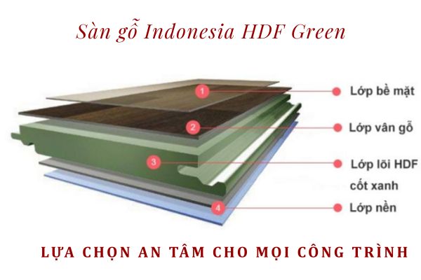 Cấu tạo sàn gỗ Indonesia cốt xanh