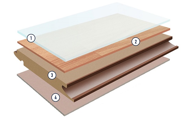 cấu tạo sàn gỗ công nghiệp
