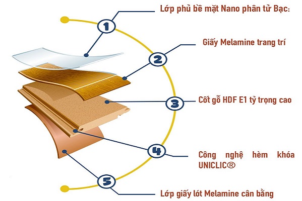 cấu tạo sàn gỗ Flortex