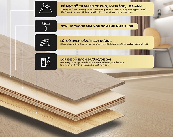 Cấu tạo của sàn gỗ kỹ thuật xương cá