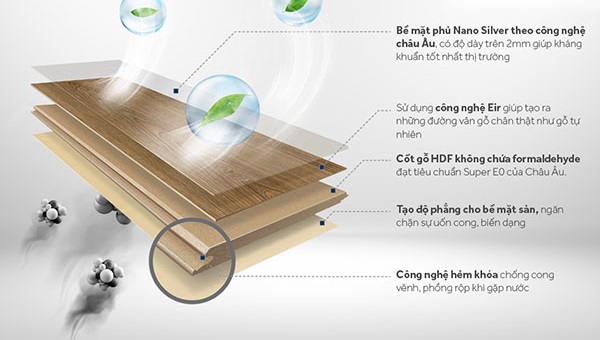 cấu tạo sàn gỗ Natus