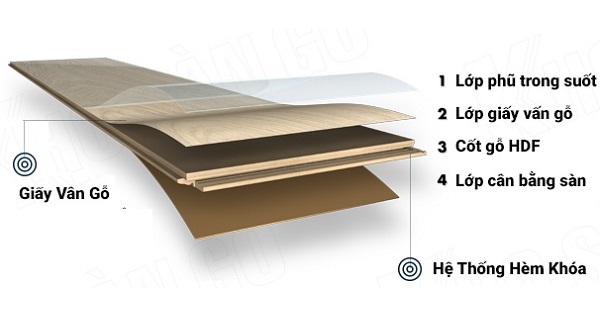 Cấu tạo sàn gỗ công nghiệp Smartwood
