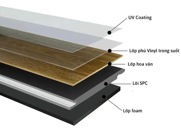 Cấu tạo sàn nhựa SPC không thấm nước