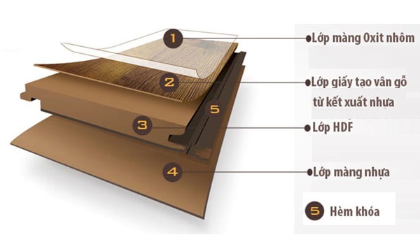 cấu tạo sàn gỗ Glomax