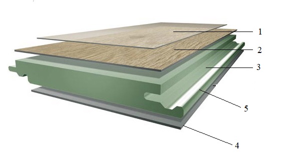 cấu tạo sàn gỗ pago