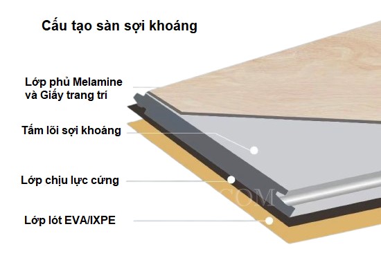 Cấu tạo của sàn sợi khoáng