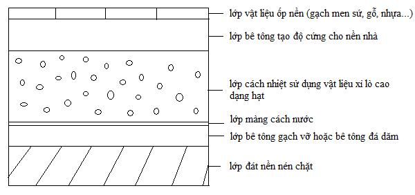 kết cấu nền nhà chống nồm ẩm