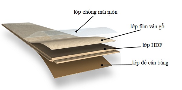 lớp chống mài mòn sàn gỗ công nghiệp