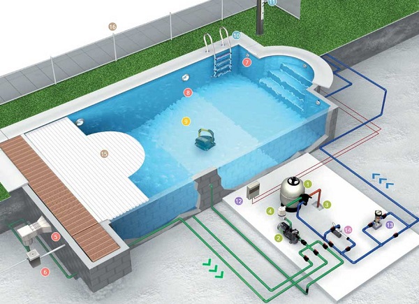 máy lọc nước hồ bơi
