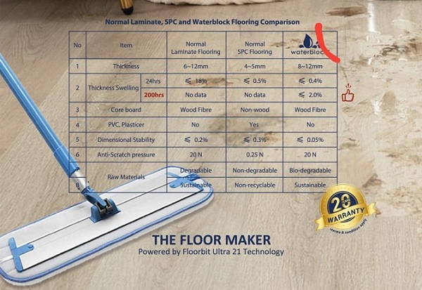 sàn gỗ công nghiệp waterblock