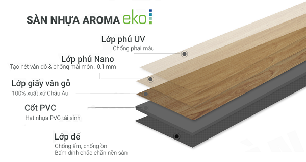 cấu tạo sàn nhựa dán keo aroma