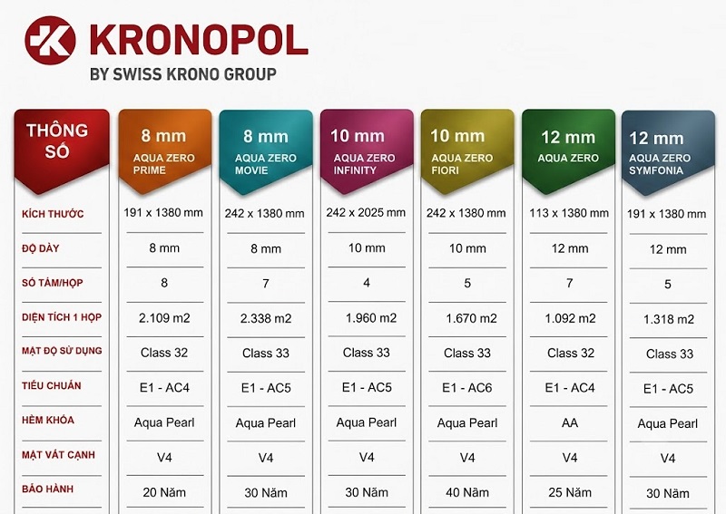 kich-thuoc-san-go-kronopol-ba-lan-sandep.vn